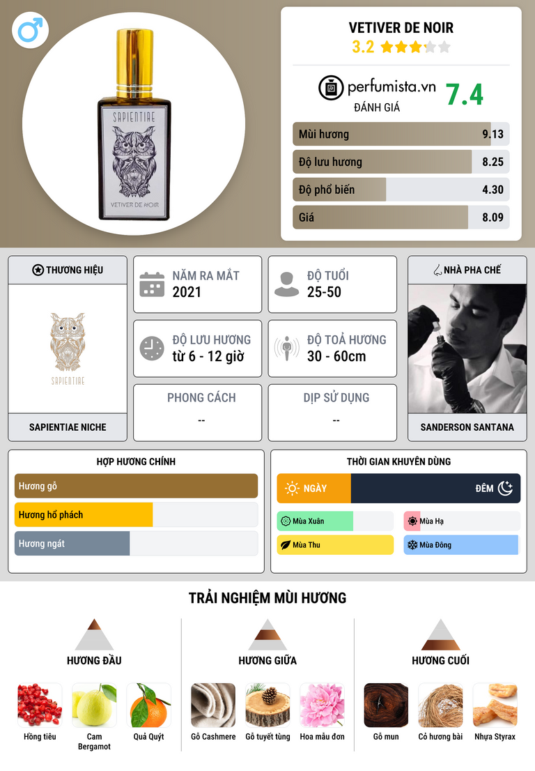 Thông tin chi tiết Vetiver de Noir