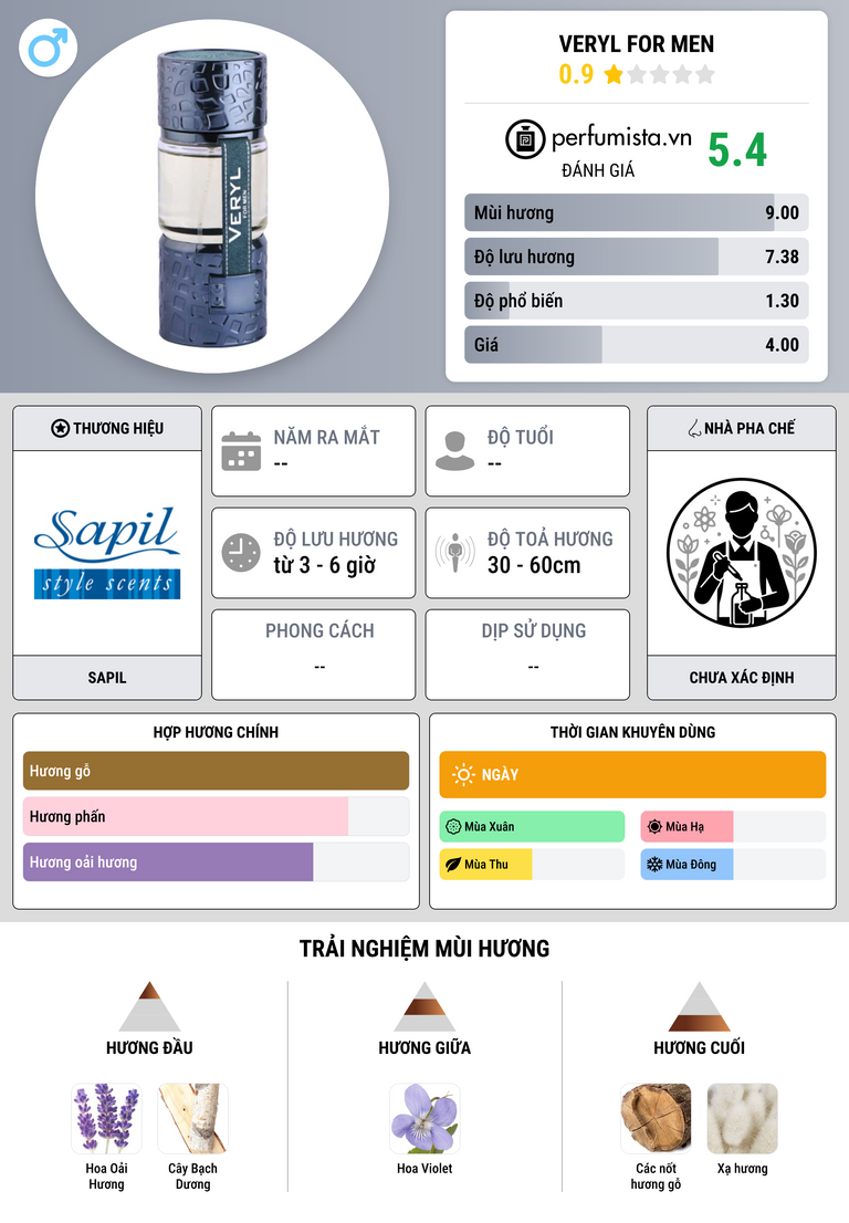 Thông tin chi tiết Veryl For Men