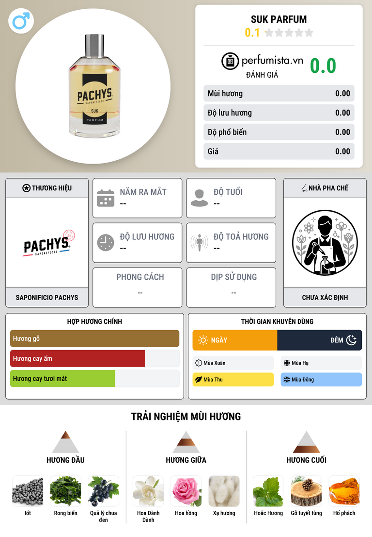 Thông tin chi tiết Suk Parfum
