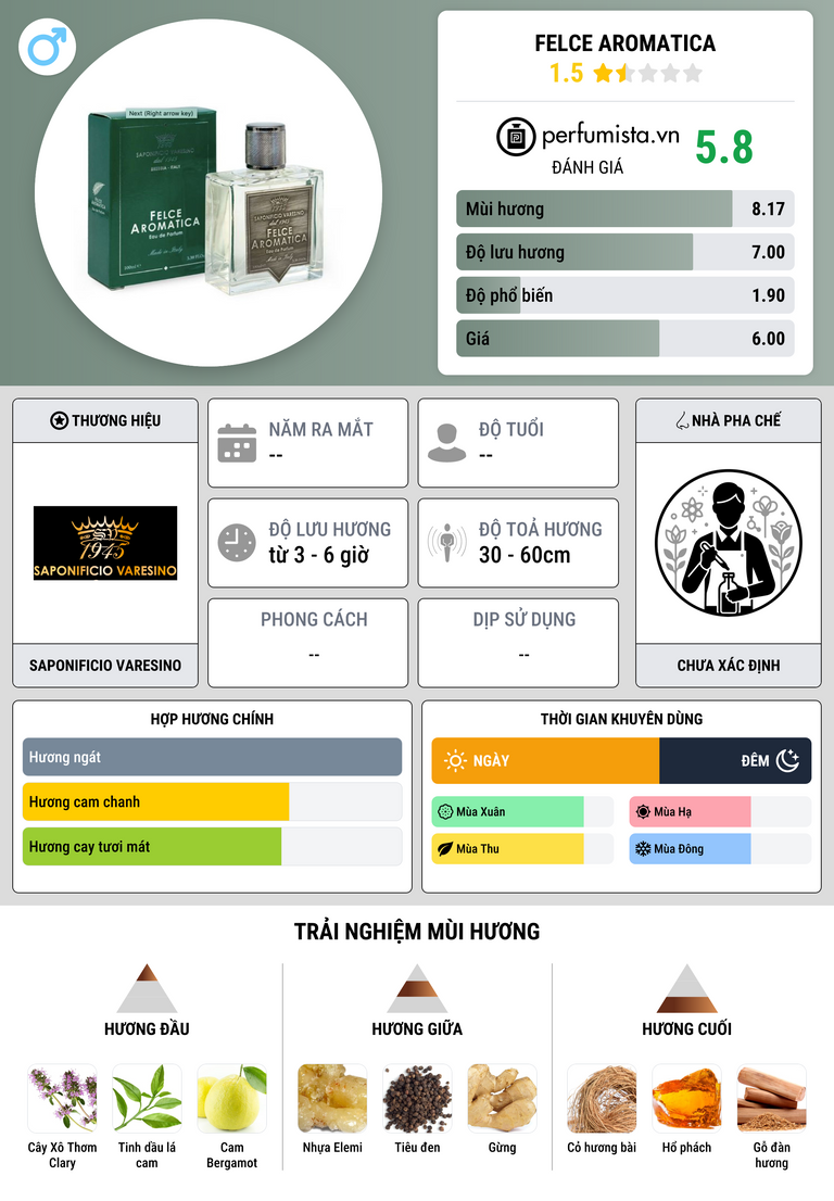 Thông tin chi tiết Felce Aromatica