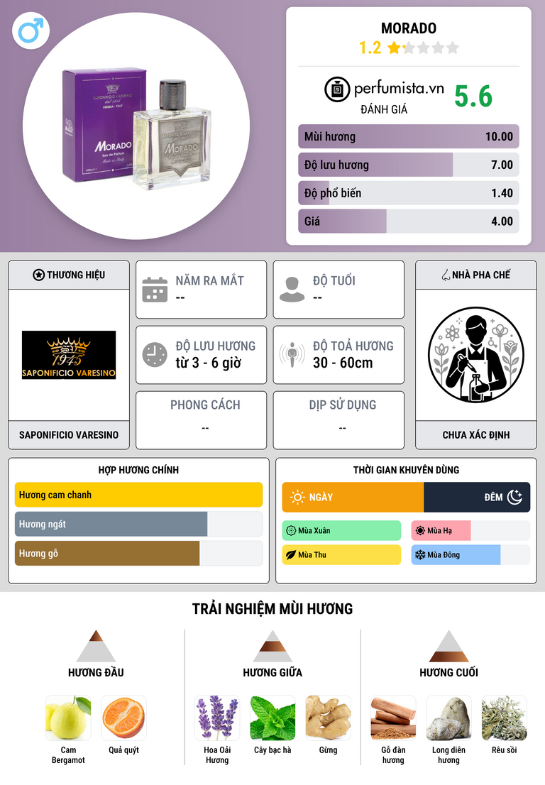 Thông tin chi tiết Morado