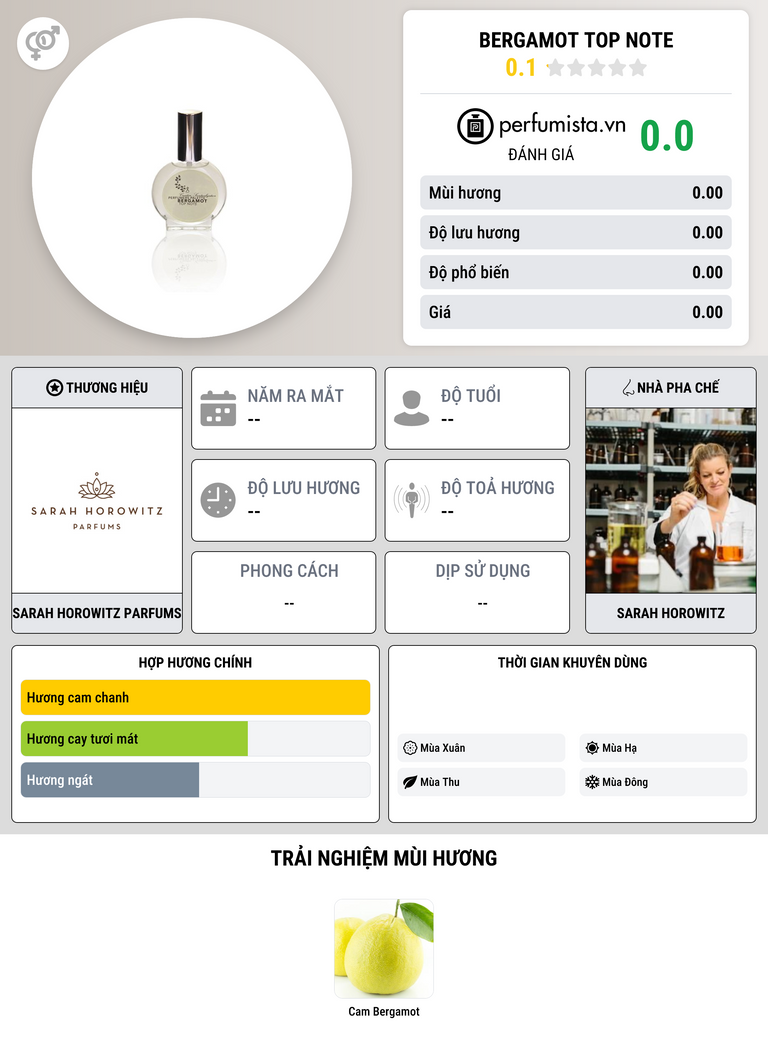 Thông tin chi tiết Bergamot Top Note