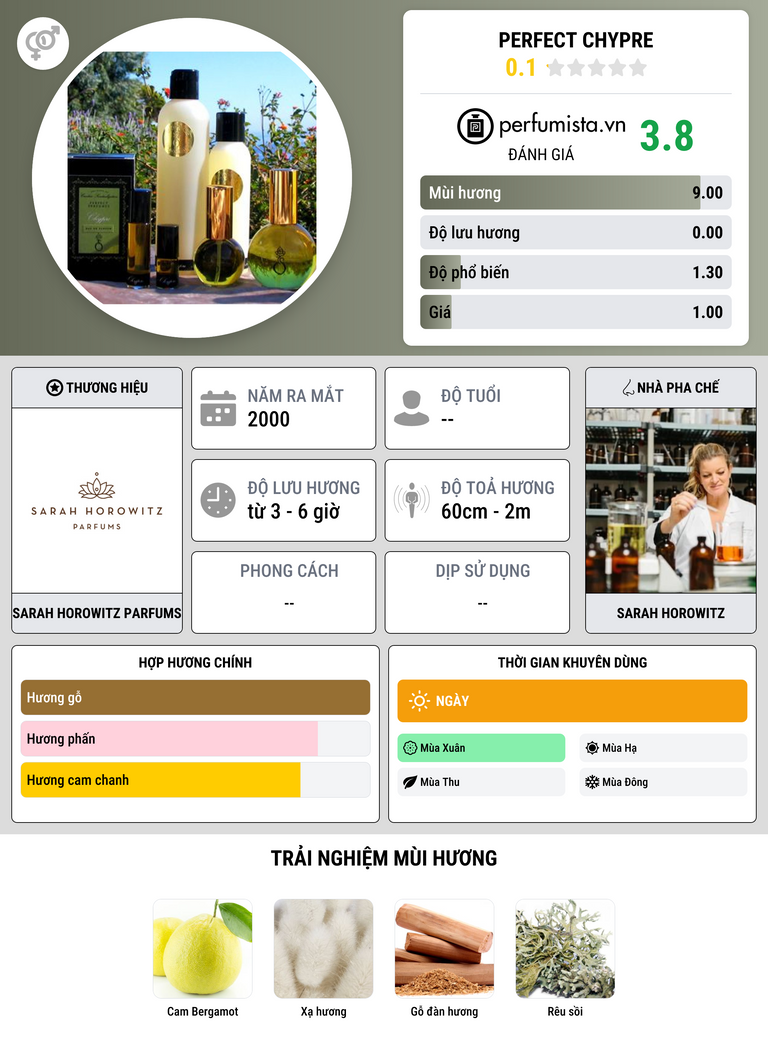Thông tin chi tiết Perfect Chypre