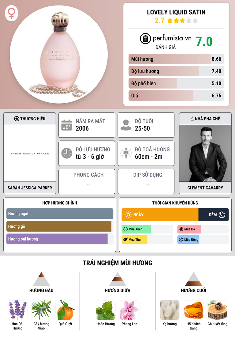 Thông tin chi tiết Lovely Liquid Satin