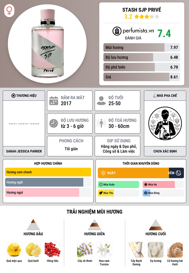 Thông tin chi tiết Stash SJP Privé