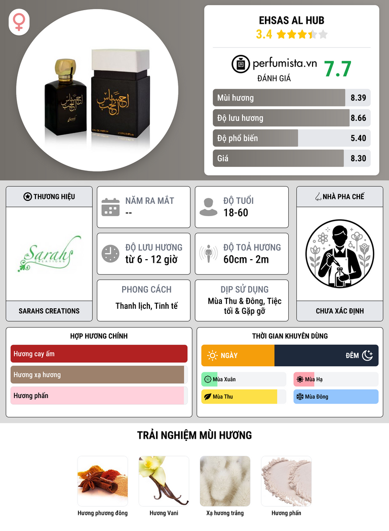 Thông tin chi tiết Ehsas Al Hub
