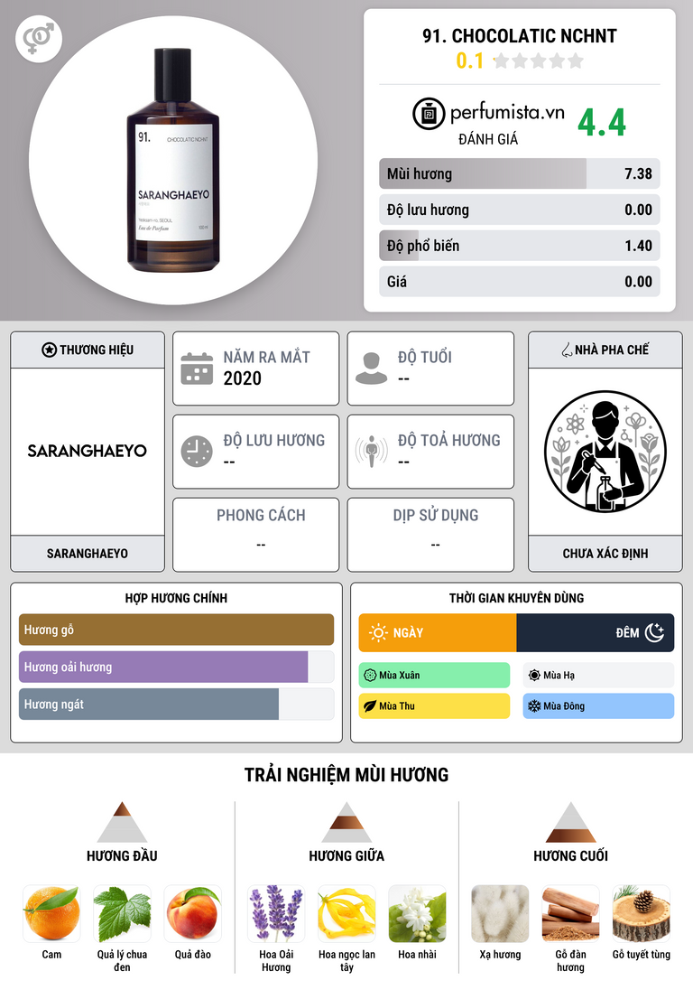 Thông tin chi tiết 91. Chocolatic Nchnt