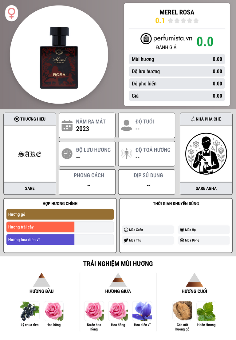Thông tin chi tiết Merel Rosa