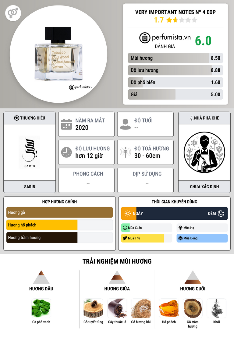 Thông tin chi tiết Very Important Notes Nº 4 EDP