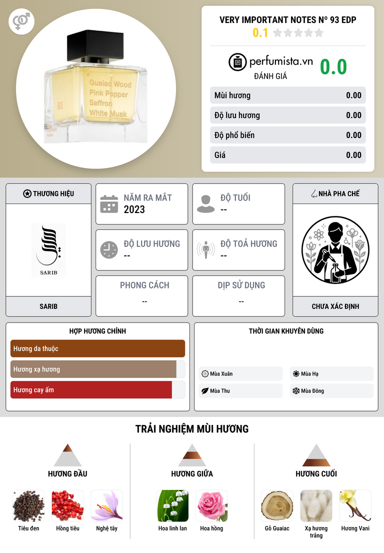 Thông tin chi tiết Very Important Notes Nº 93 EDP
