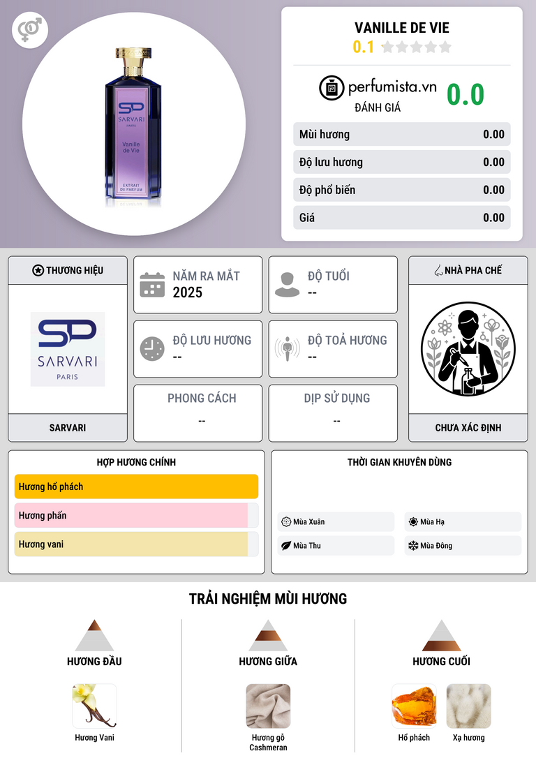 Thông tin chi tiết Vanille de Vie