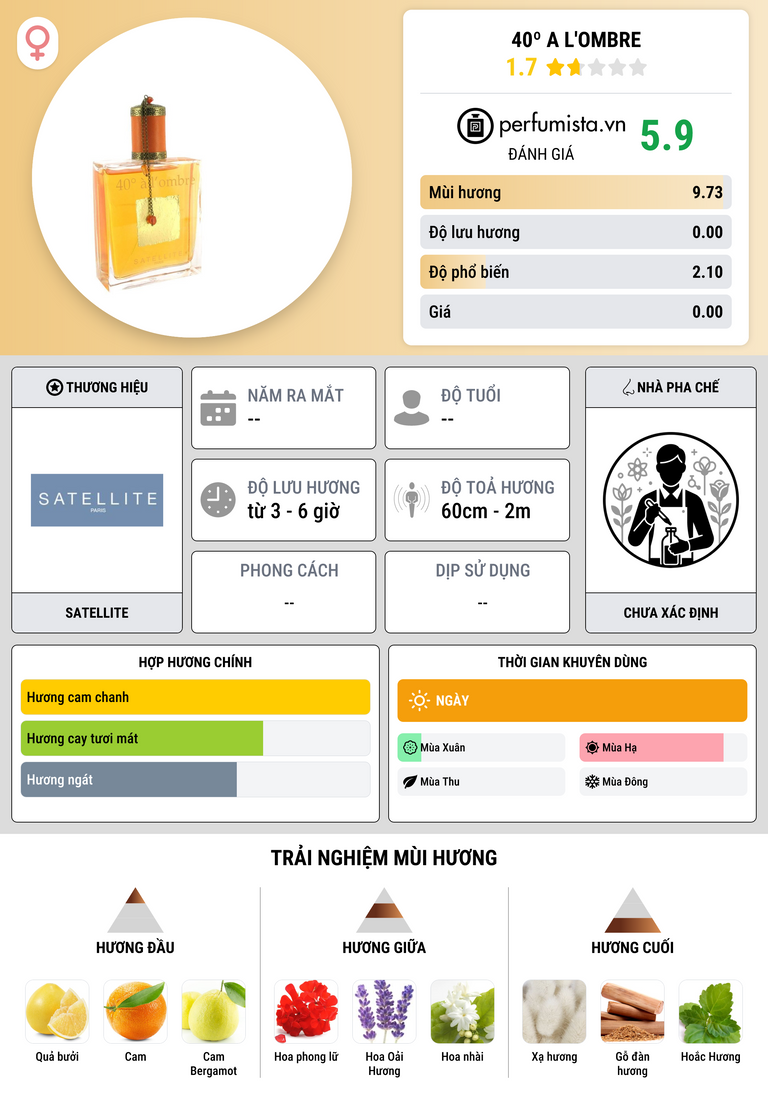 Thông tin chi tiết 40º a l'Ombre