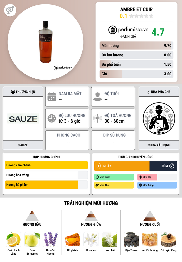 Thông tin chi tiết Ambre et Cuir