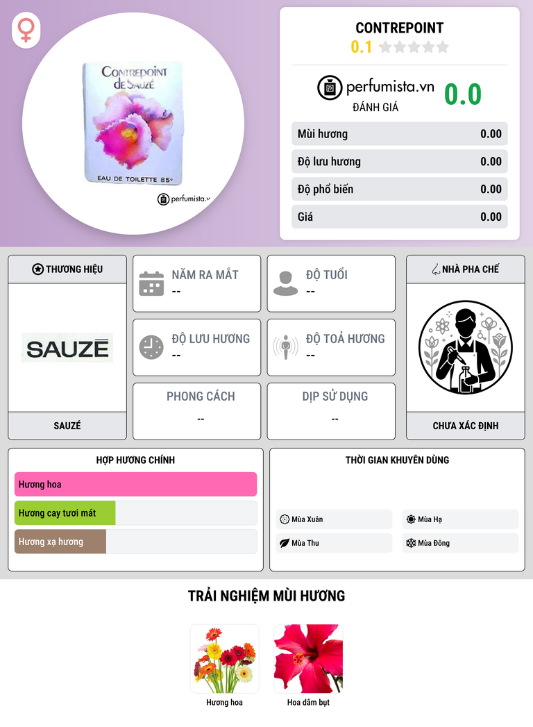Thông tin chi tiết Contrepoint