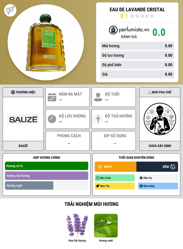 Thông tin chi tiết Eau de Lavande Cristal