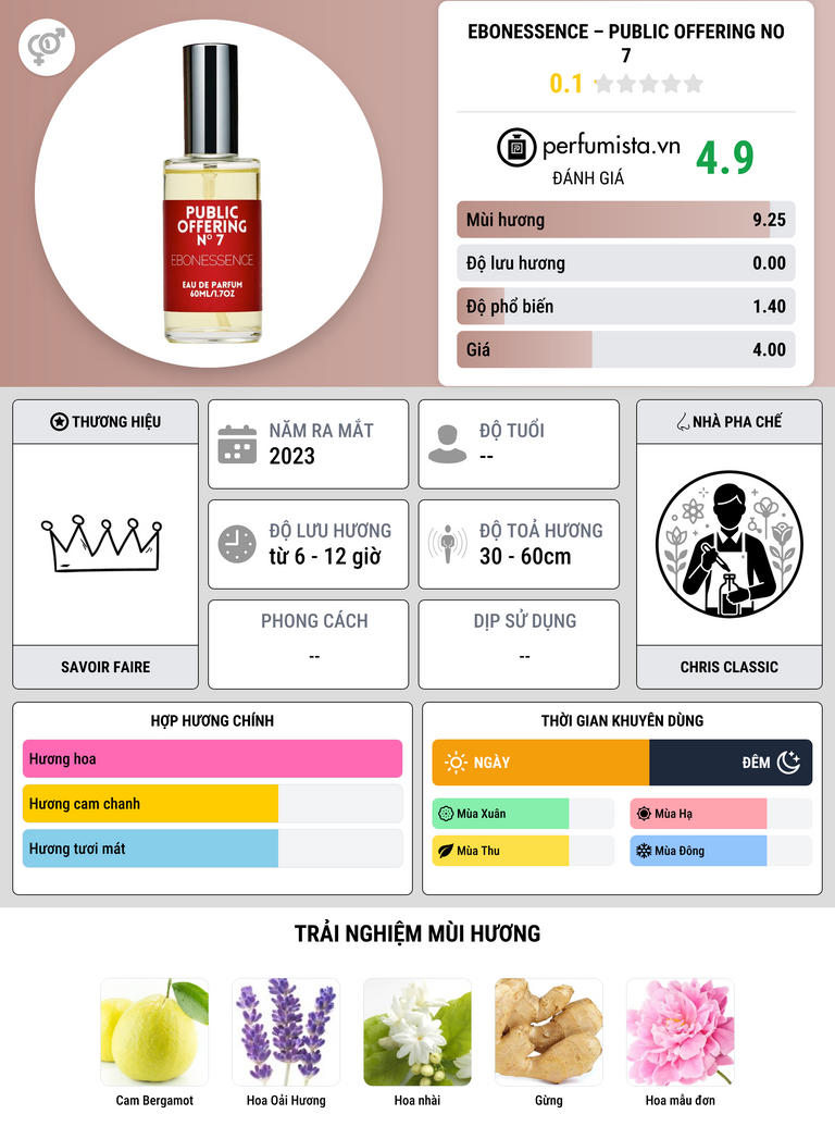 Thông tin chi tiết Ebonessence – Public Offering No 7