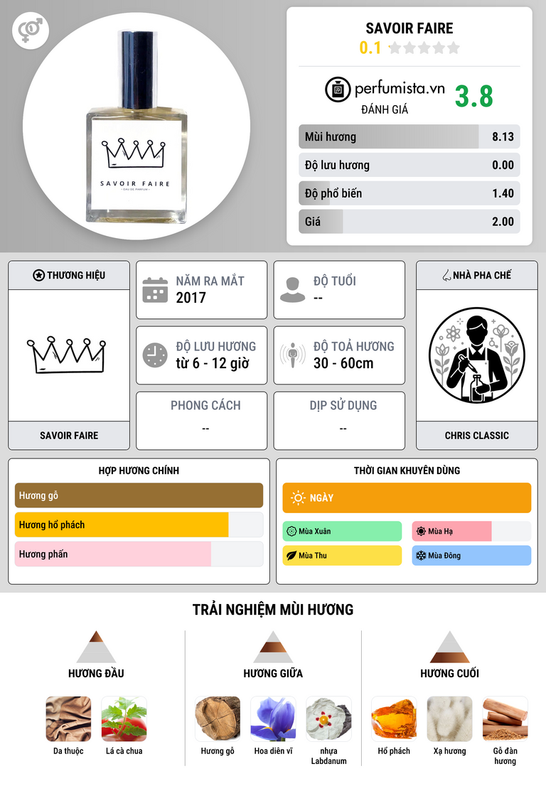Thông tin chi tiết Savoir Faire