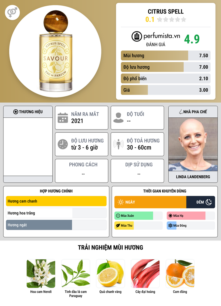 Thông tin chi tiết Citrus Spell