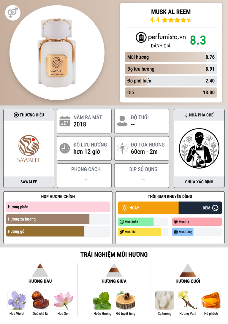 Thông tin chi tiết Musk Al Reem