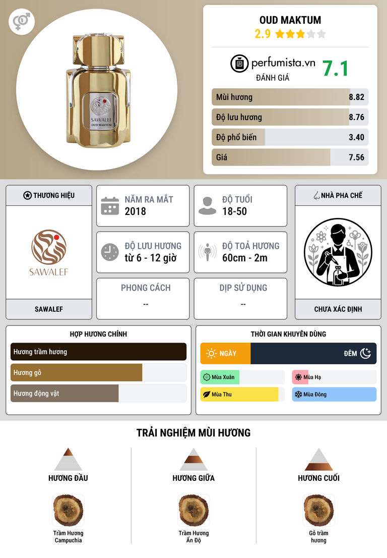 Thông tin chi tiết Oud Maktum