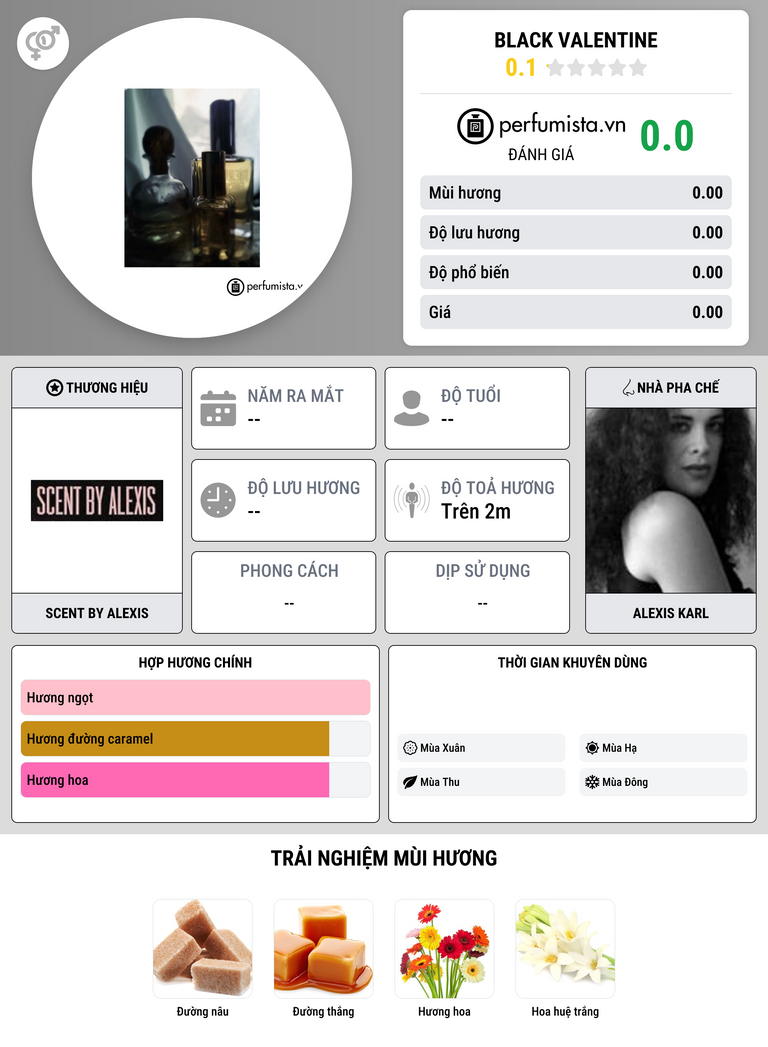 Thông tin chi tiết Black Valentine