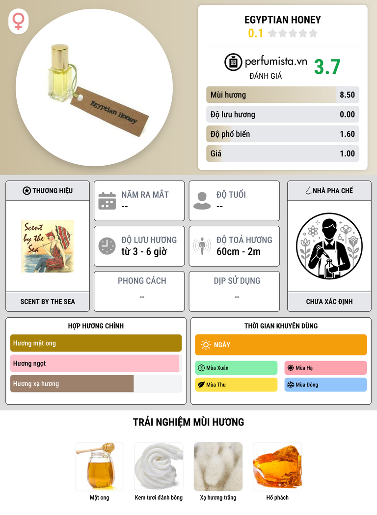 Thông tin chi tiết Egyptian Honey