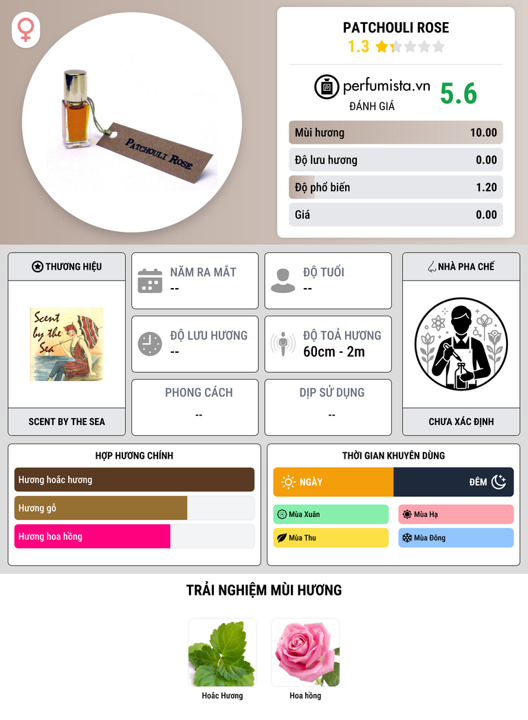 Thông tin chi tiết Patchouli Rose