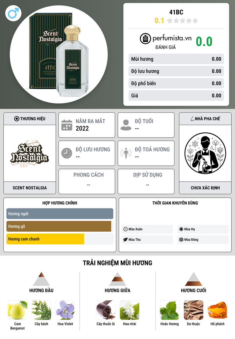Thông tin chi tiết 41BC