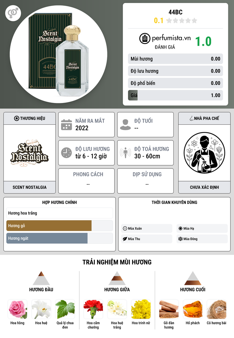 Thông tin chi tiết 44BC