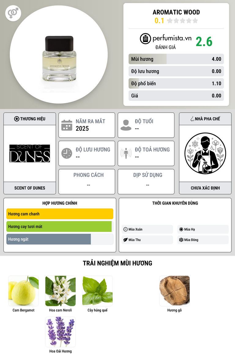 Thông tin chi tiết Aromatic Wood