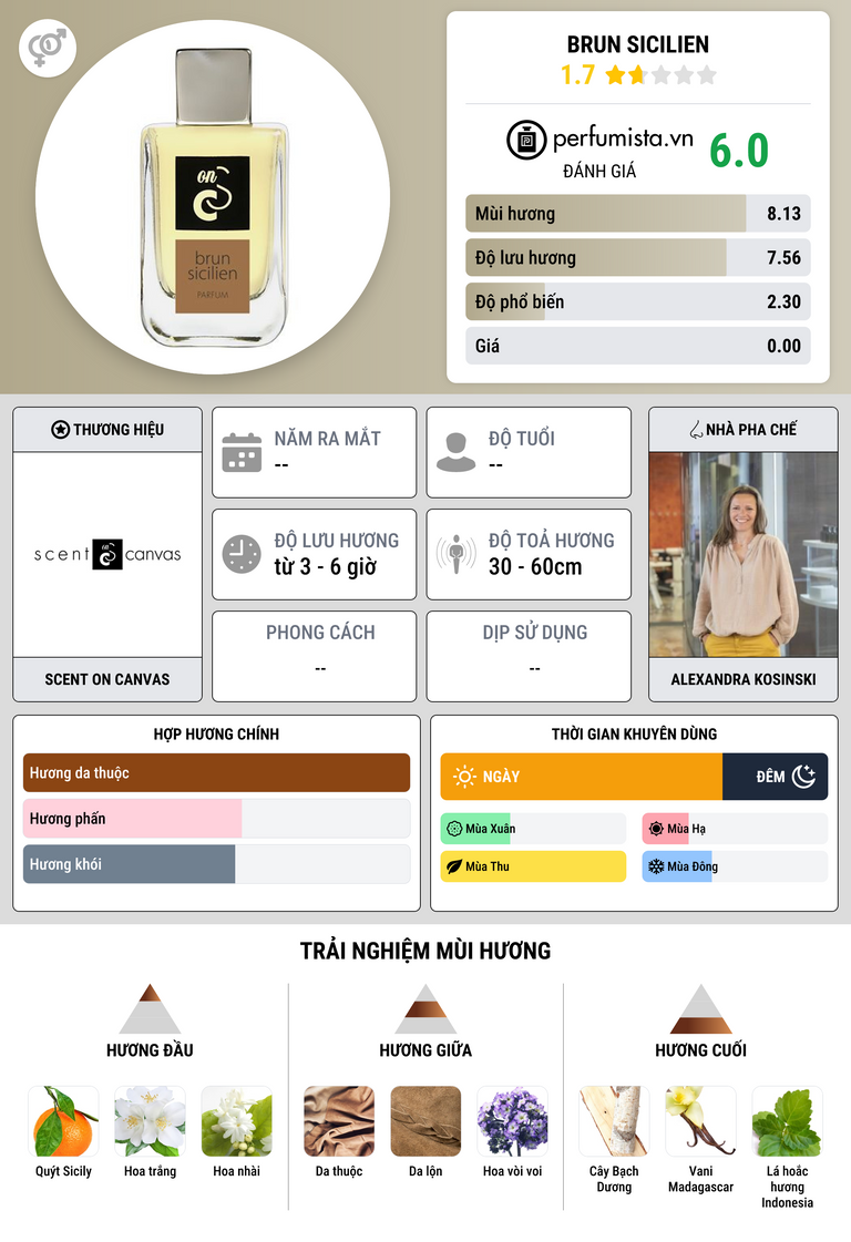 Thông tin chi tiết Brun Sicilien