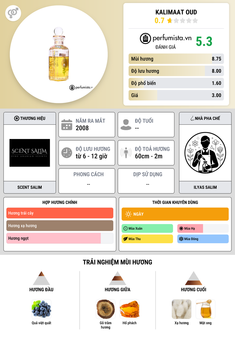 Thông tin chi tiết Kalimaat Oud