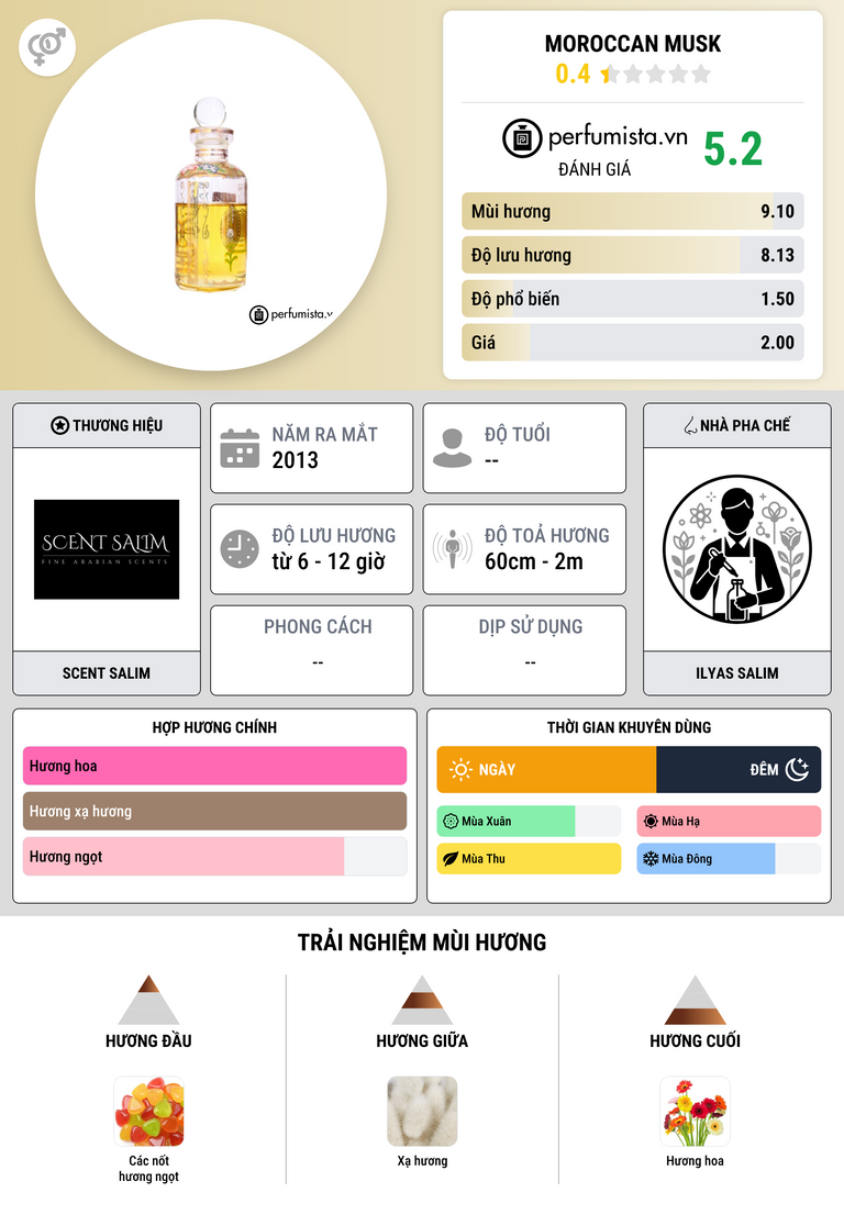 Thông tin chi tiết Moroccan Musk