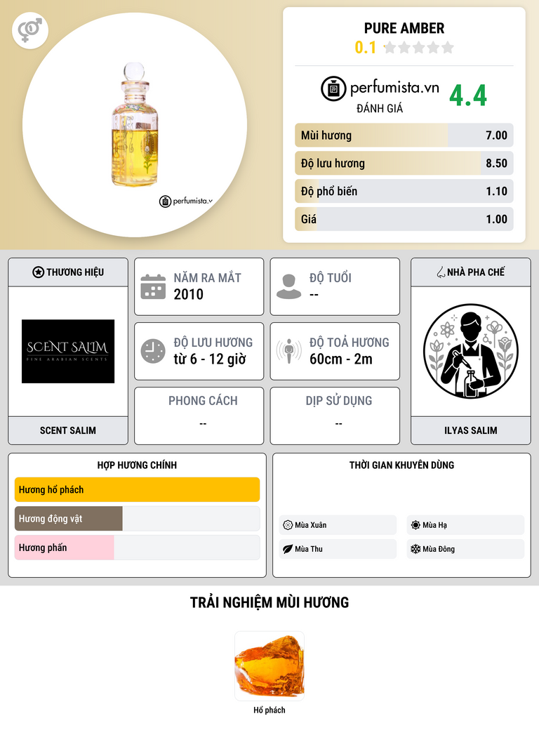 Thông tin chi tiết Pure Amber