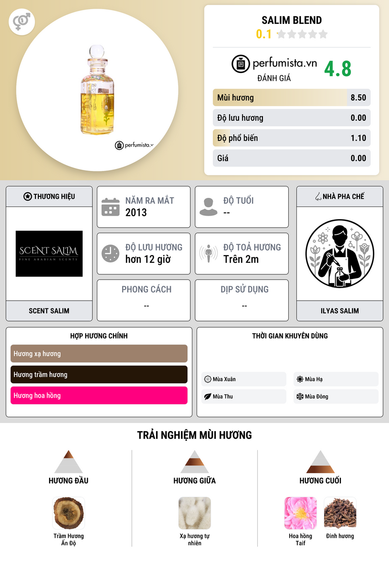 Thông tin chi tiết Salim Blend