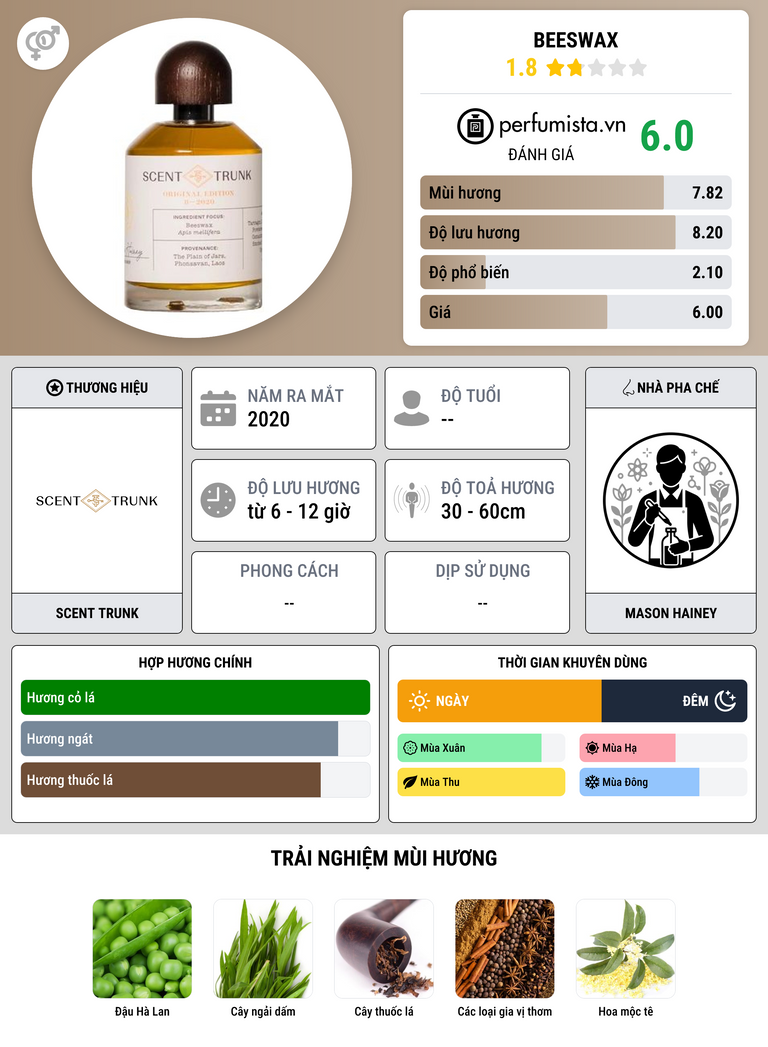 Thông tin chi tiết Beeswax