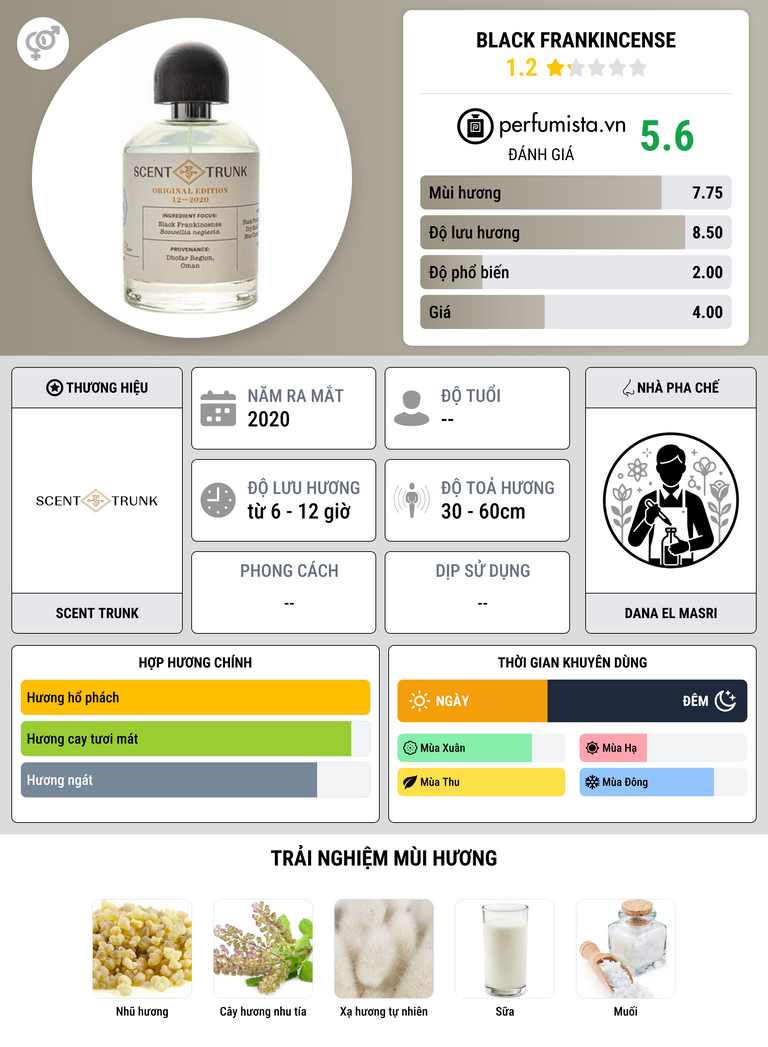 Thông tin chi tiết Black Frankincense
