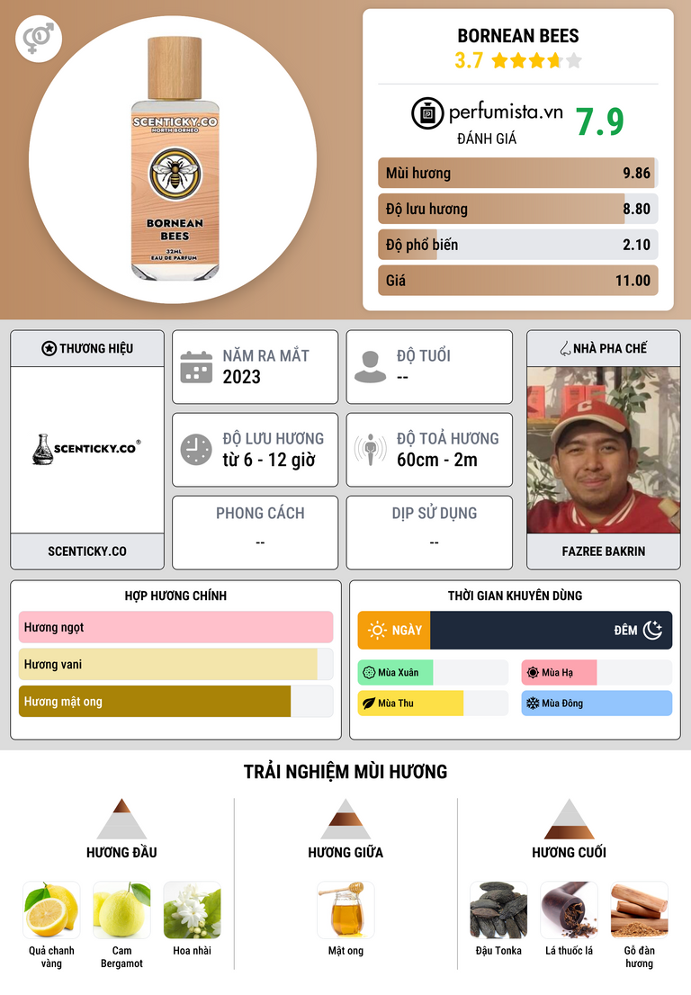 Thông tin chi tiết Bornean Bees