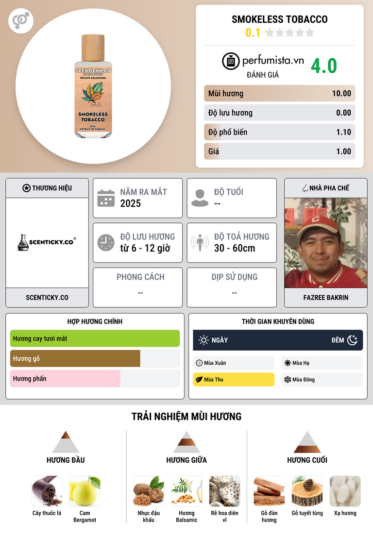 Thông tin chi tiết Smokeless Tobacco