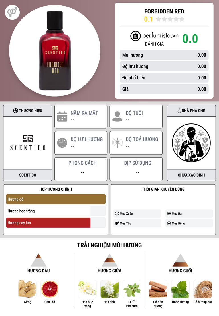 Thông tin chi tiết Forbidden Red
