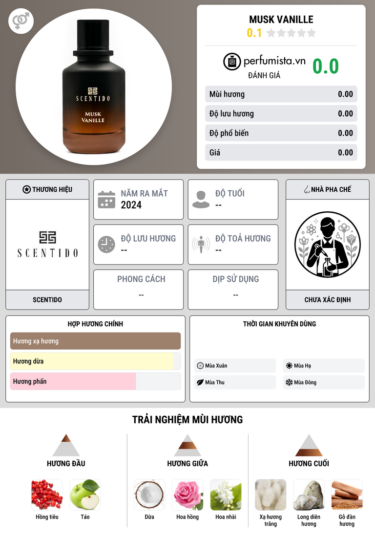 Thông tin chi tiết Musk Vanille
