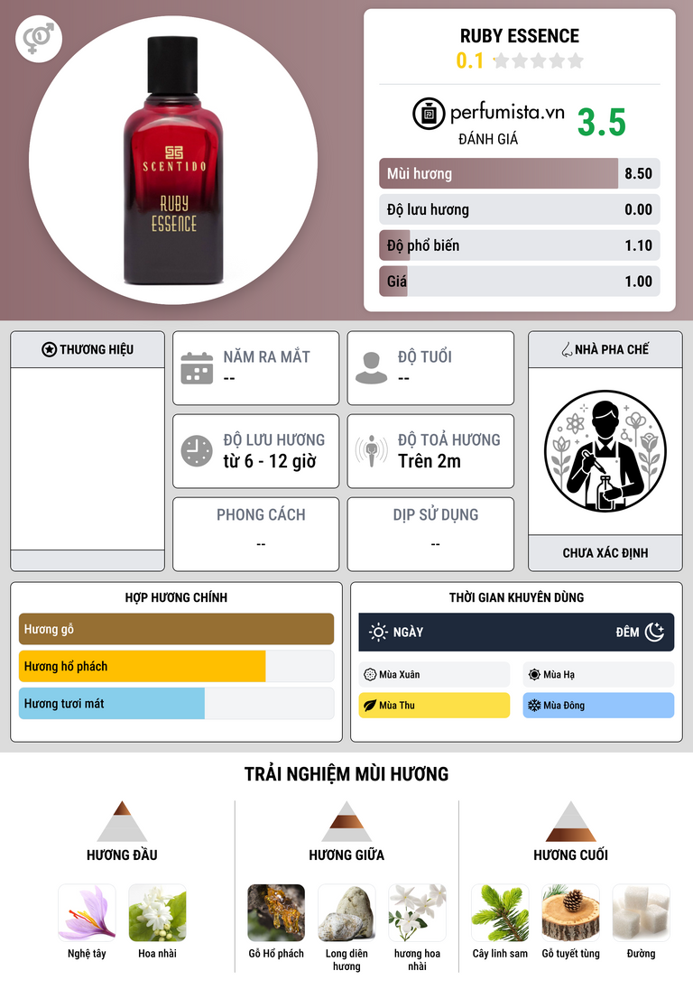 Thông tin chi tiết Ruby Essence
