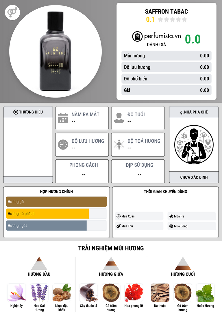 Thông tin chi tiết Saffron Tabac