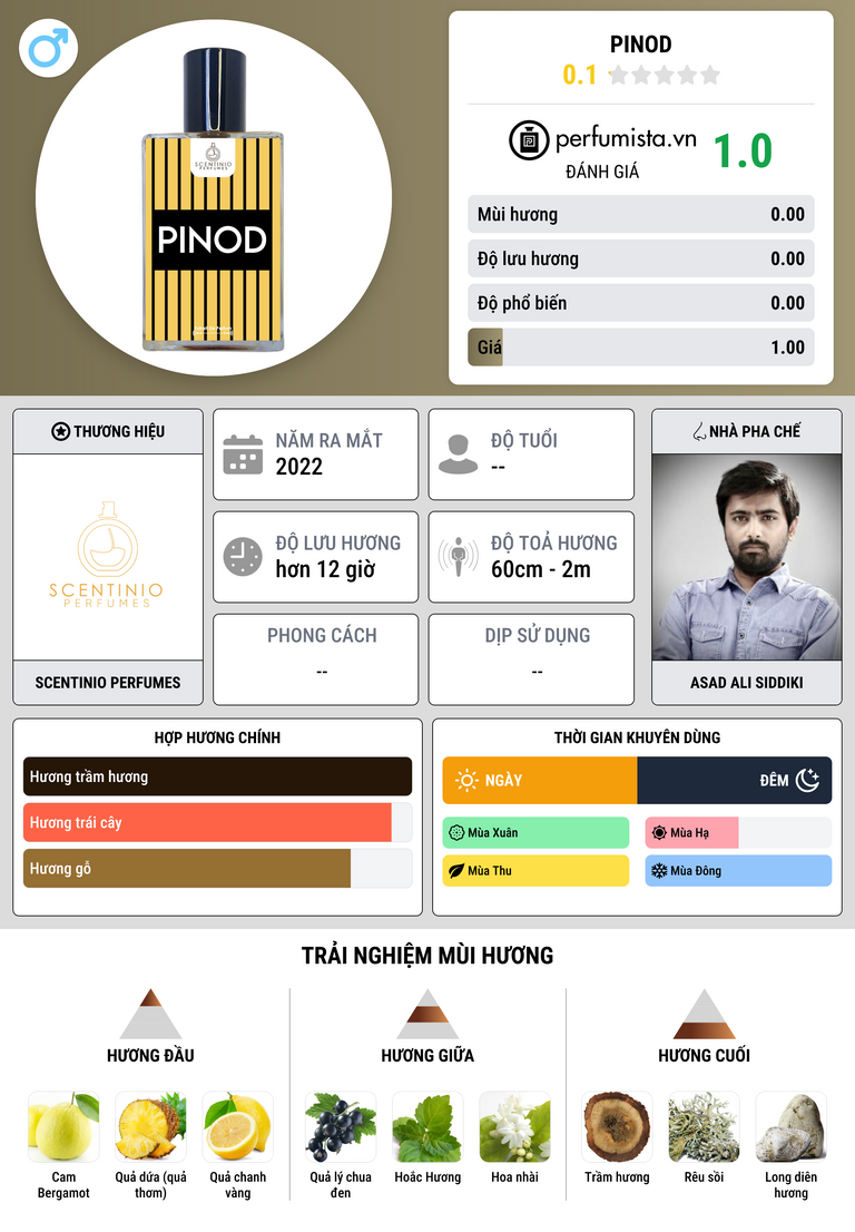 Thông tin chi tiết Pinod