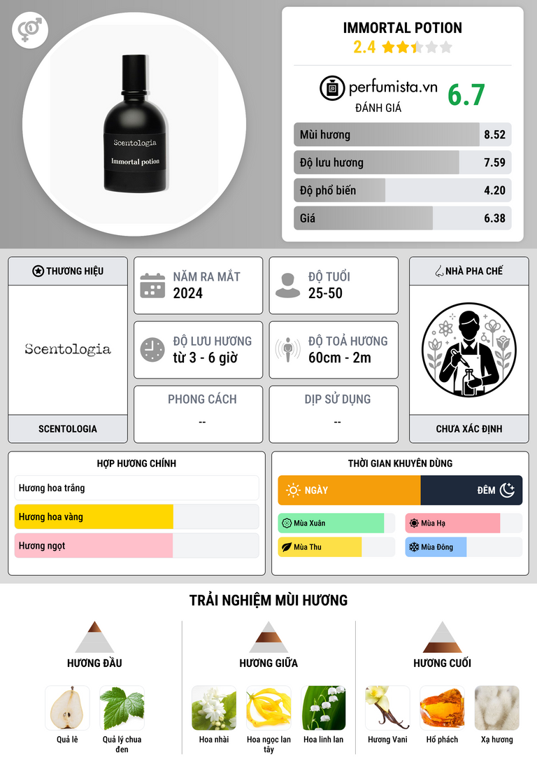 Thông tin chi tiết Immortal Potion