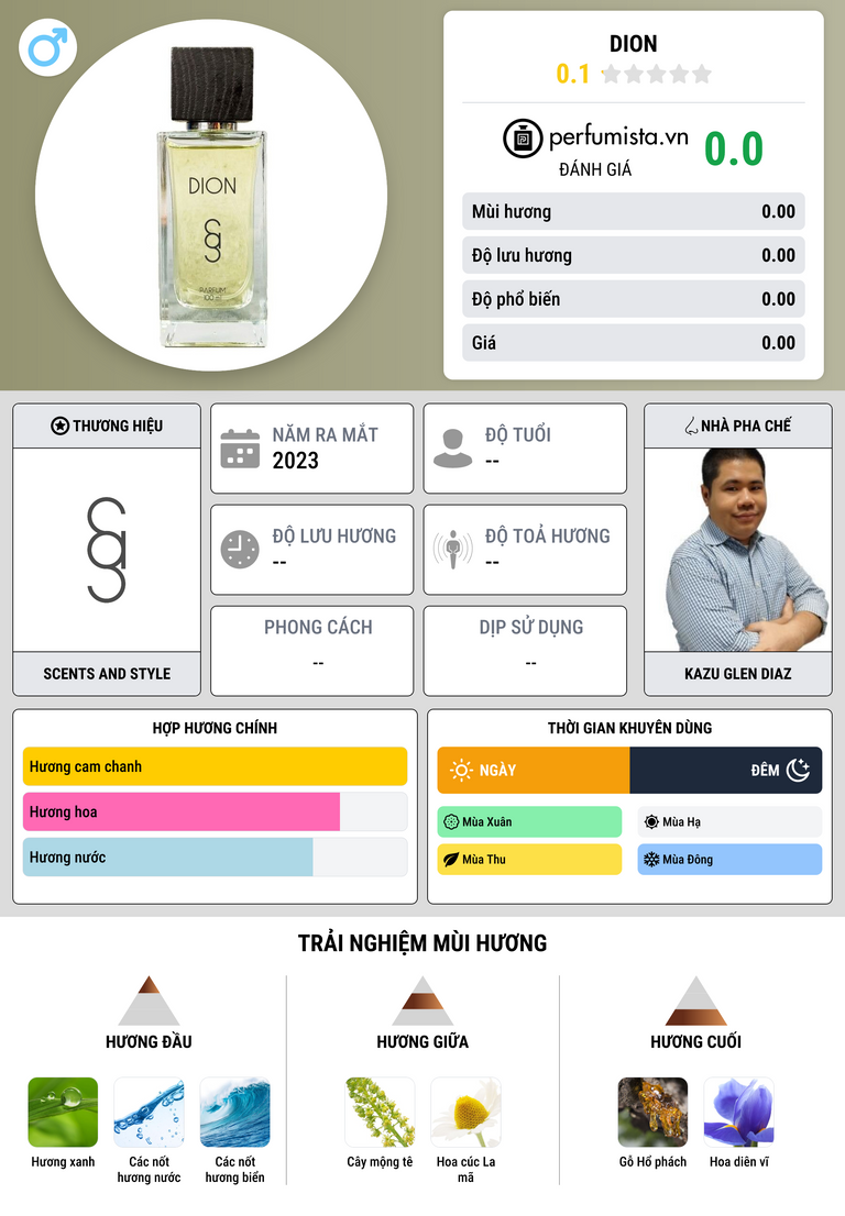 Thông tin chi tiết Dion