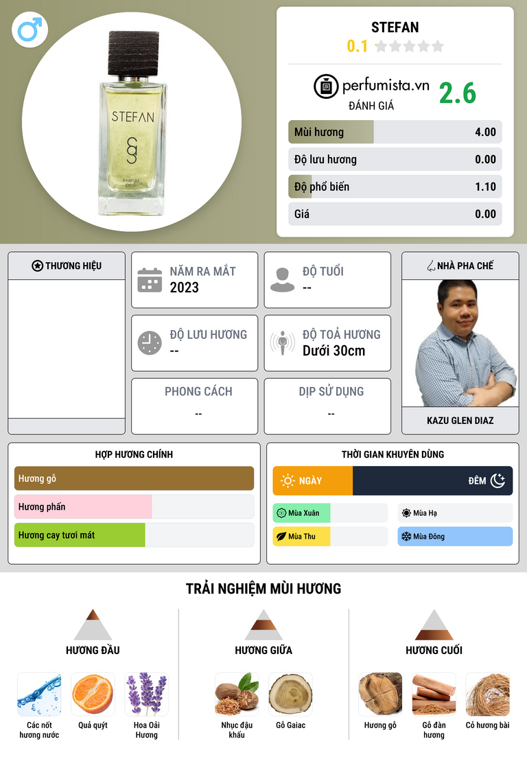 Thông tin chi tiết Stefan