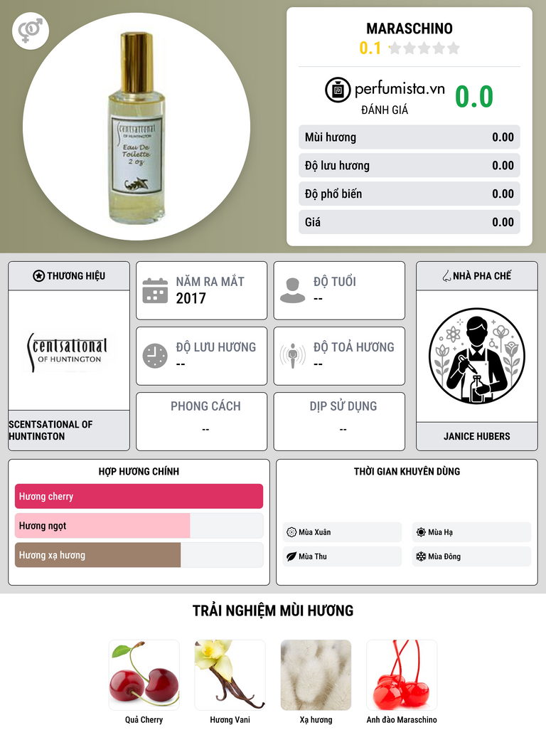Thông tin chi tiết Maraschino