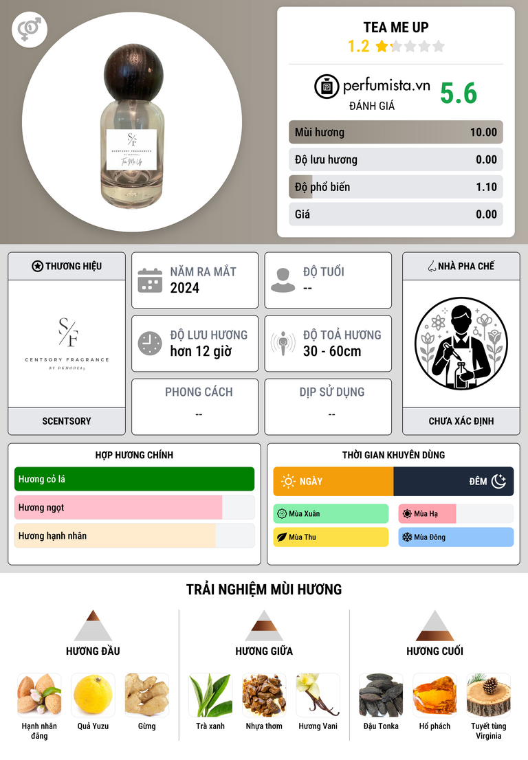 Thông tin chi tiết Tea Me Up