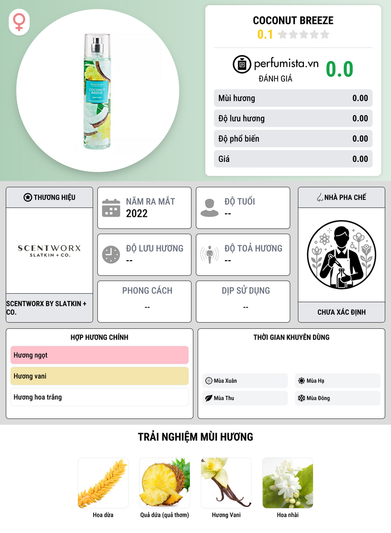 Thông tin chi tiết Coconut Breeze